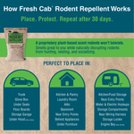 Fresh Cab® Botanical Rodent Repellent
